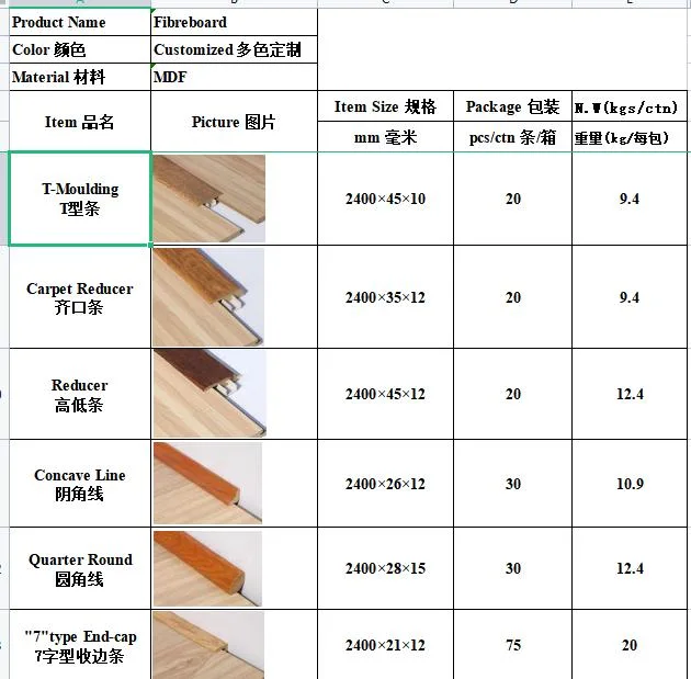 80mm MDF Skirting Moulding Reducer End-Cap Flooring Profile HDF Accessories Laminate Skirting